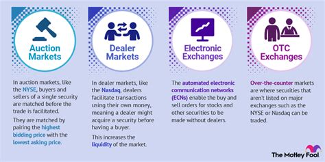 electronic stock market exchange codycross|Types of Stock Exchanges .